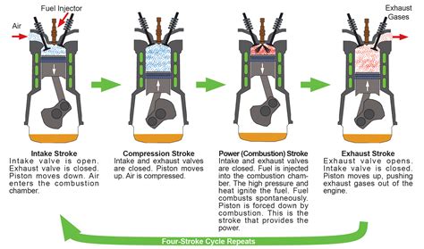 minimum compression for 4 stroke